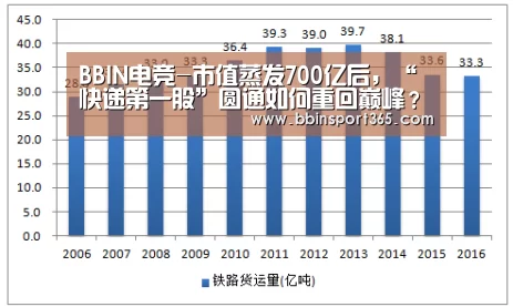 BBIN电竞-市值蒸发700亿后,“快递第一股”圆通如何重回巅峰?(图1) BBIN登录